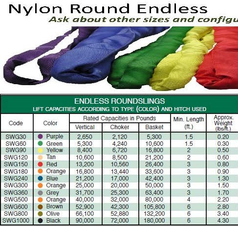 12' Endless Round Sling - Polyester | 8,400 Lbs. Capacity PRS3-12