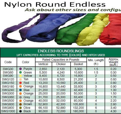 Nylon Endless Round Slings